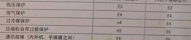 华亭空调电话在哪里找